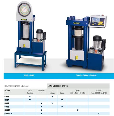 Standard Specification for Compression Testing Machine 